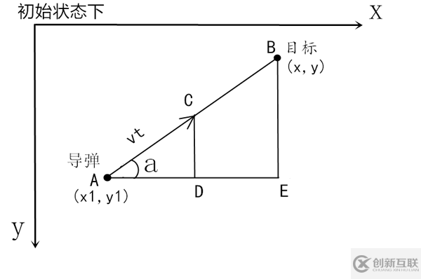 如何使用Python模拟导弹防御