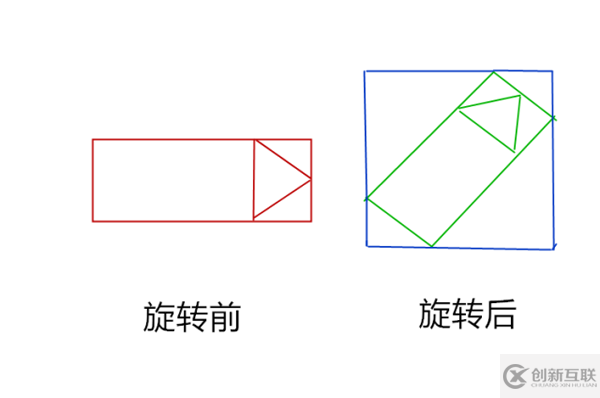 如何使用Python模拟导弹防御