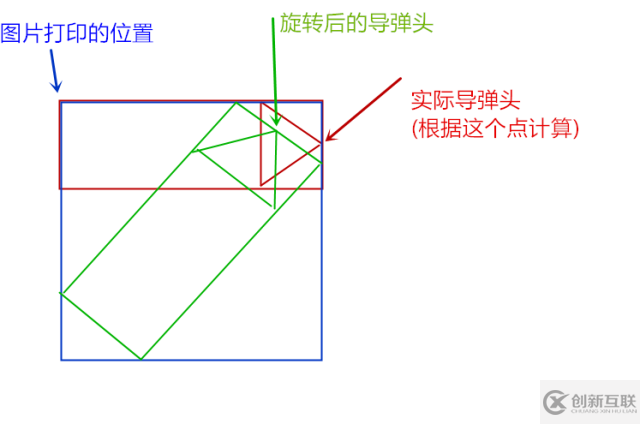 如何使用Python模拟导弹防御