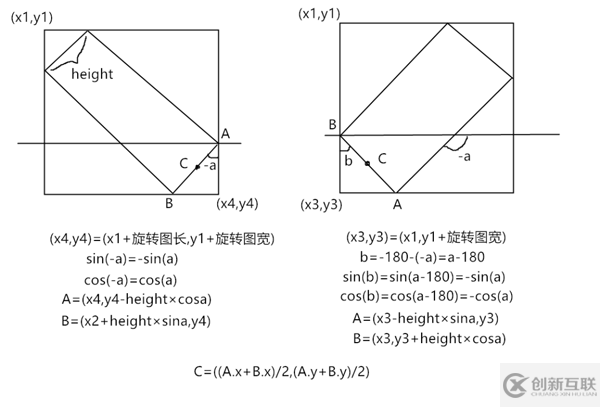 如何使用Python模拟导弹防御