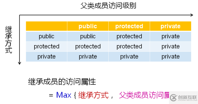 c++中的继承关系是什么