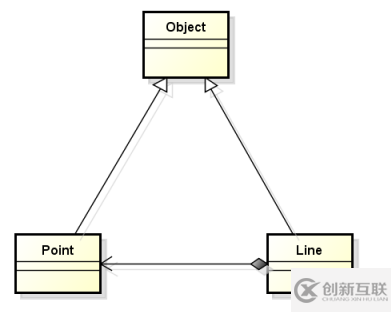 c++中的继承关系是什么