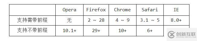 Border box-sizing resize