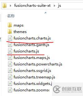 SSH系列：（30）FusionCharts