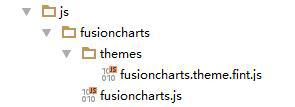 SSH系列：（30）FusionCharts