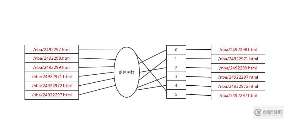 内存崩溃了？其实你只需要换一种方式