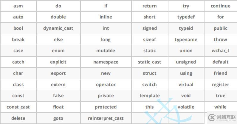 C++入门学习