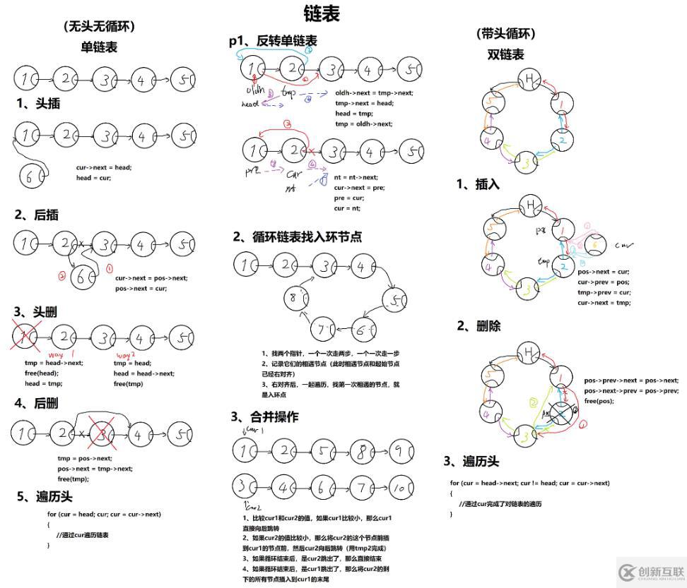 C语言数据结构  链表总结