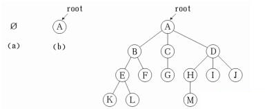 八、树和二叉树