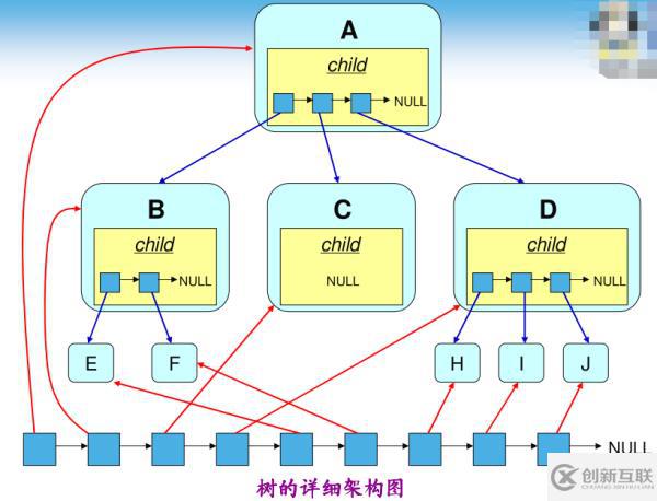 八、树和二叉树