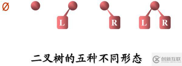 八、树和二叉树