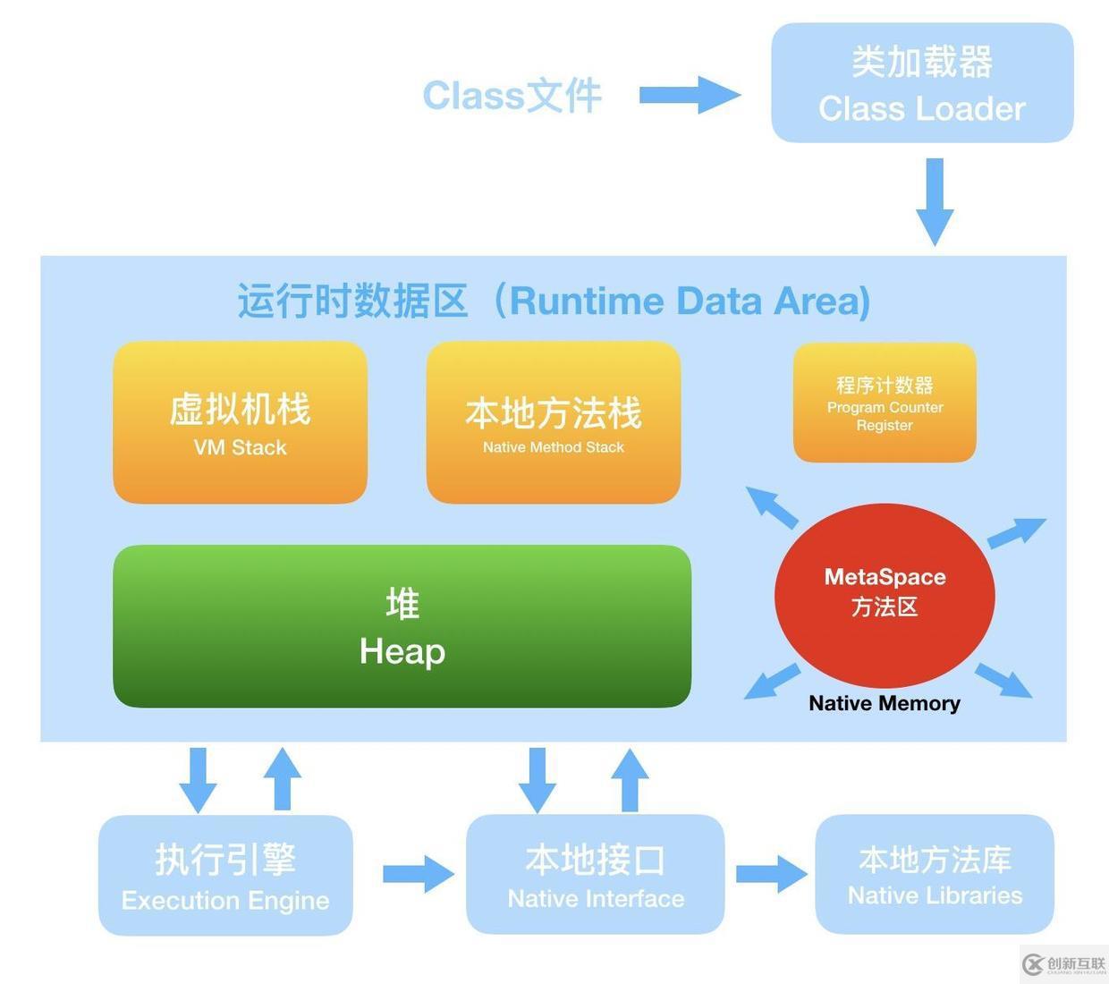 面试官，Java8中JVM内存结构变了，永久代到元空间