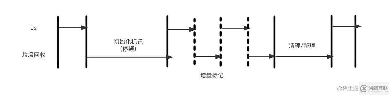 Node中的内存控制是什么