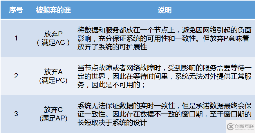 web服务器分布式系统有什么特点