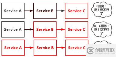web服务器分布式系统有什么特点