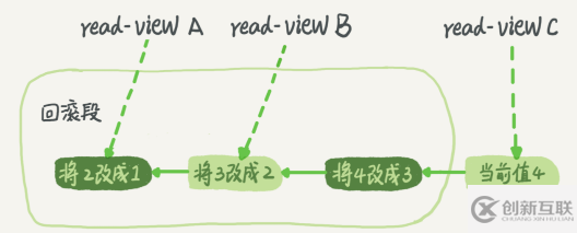 MySQL的隔离性与隔离级别