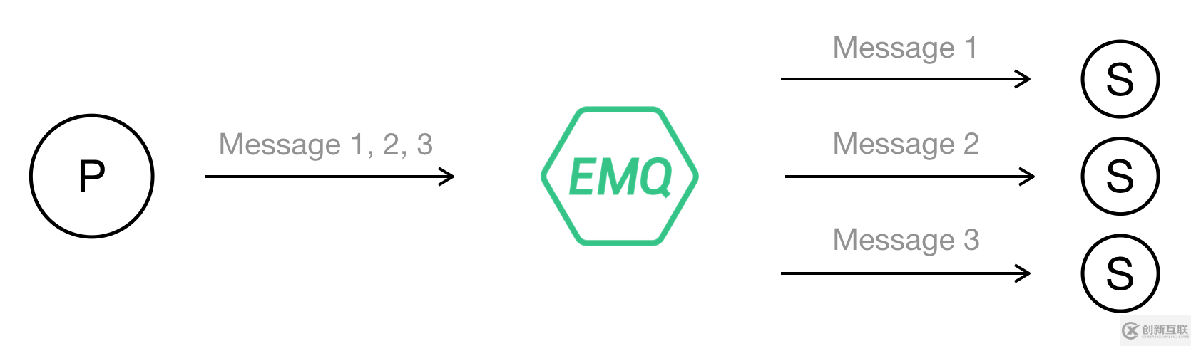 MQTT 5.0共享订阅怎么理解