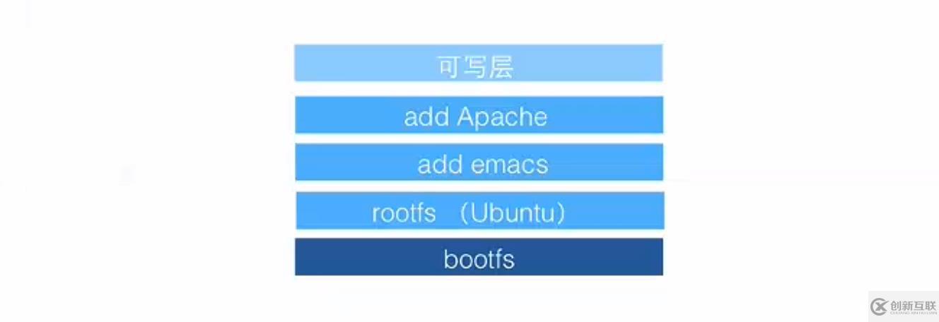 Docker 的基本概念和框架