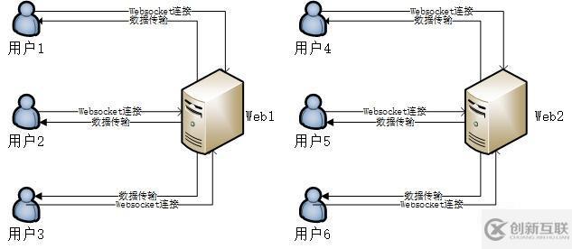 swoole有什么用处