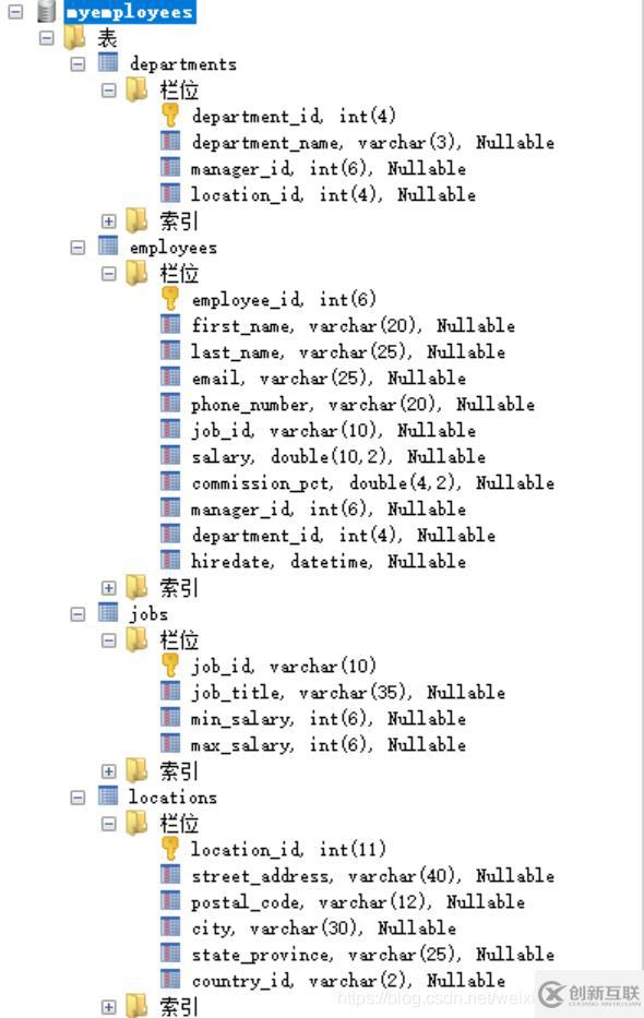 MySQL中DQL数据查询语句怎么写