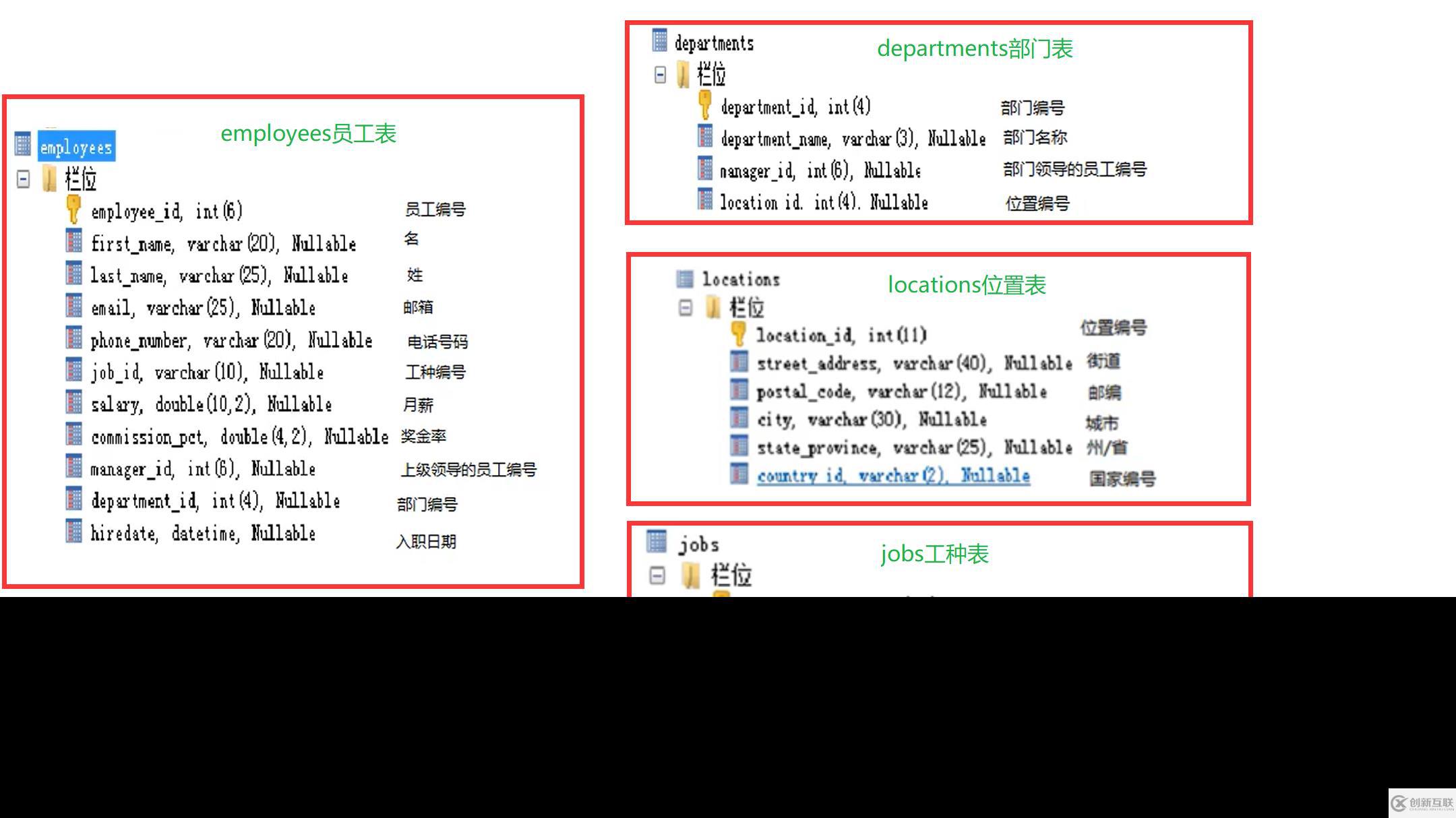 MySQL中DQL数据查询语句怎么写