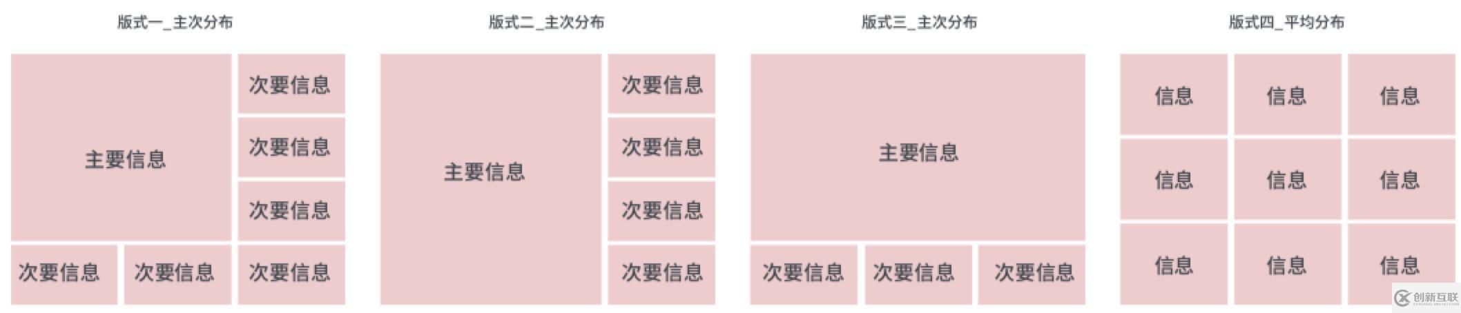 如何用工具做出高大上的dashboard驾驶舱