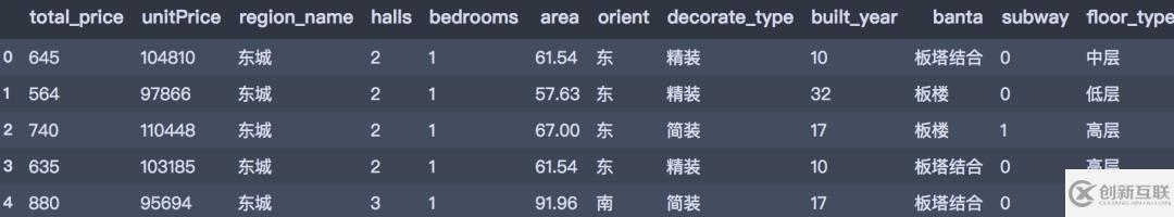 怎么用Python分析北京的二手房数据