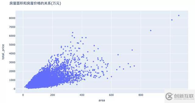 怎么用Python分析北京的二手房数据