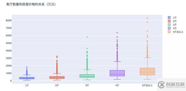 怎么用Python分析北京的二手房数据