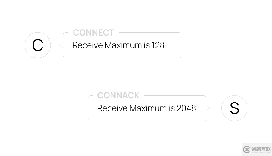 MQTT 5.0流量控制有什么作用