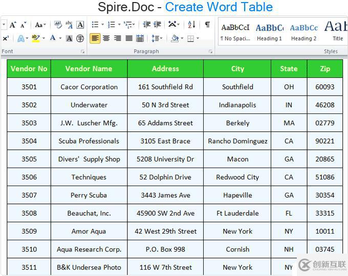 Spire.Office for .NET 提供制图，制表，电子邮件，条形码以及数据导出的功能