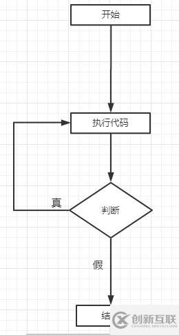 php中while循环如何用