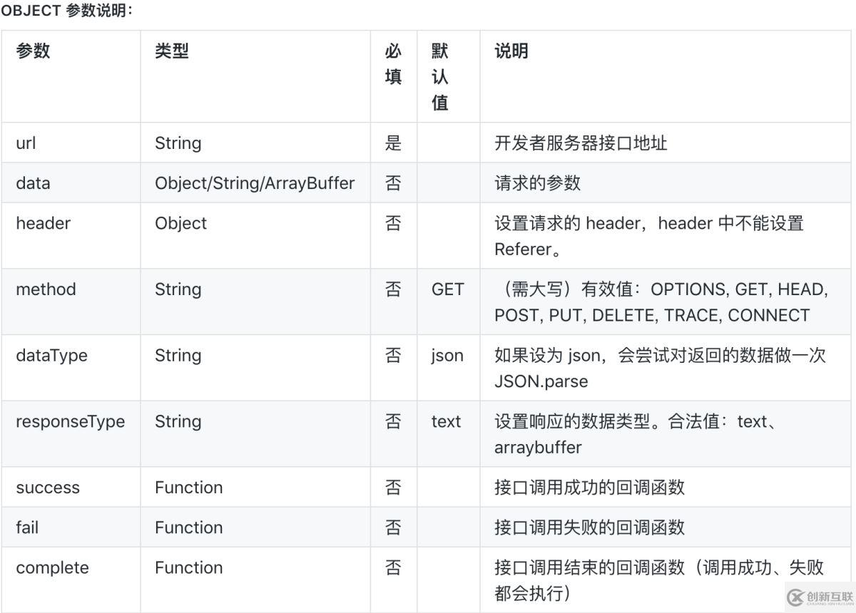 微信小程序第三方框架对比之wepy、mpvue、taro的示例分析