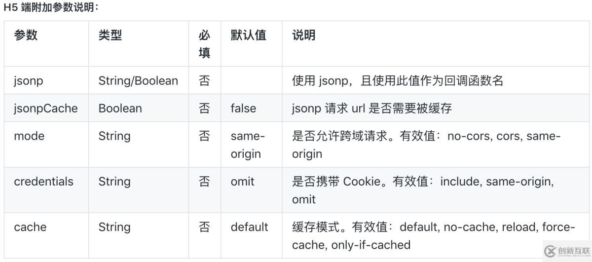 微信小程序第三方框架对比之wepy、mpvue、taro的示例分析