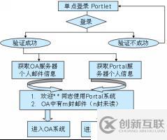 Domino集成Portlet开发----安装和配置Domino 6.5服务器