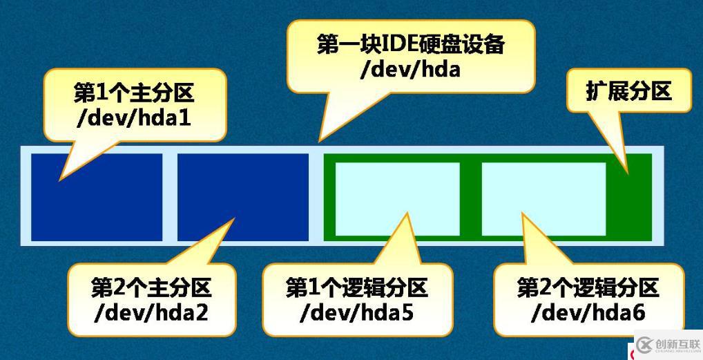 Linux磁盘基础知识介绍