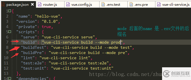 vue-cli 3.0 版本与3.0以下版本在搭建项目时的区别详解