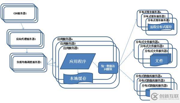 Java架构如何应用于不同的产品上