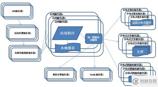 Java架构如何应用于不同的产品上