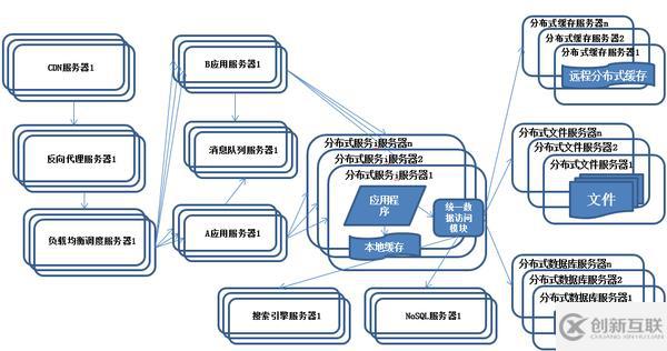 Java架构如何应用于不同的产品上