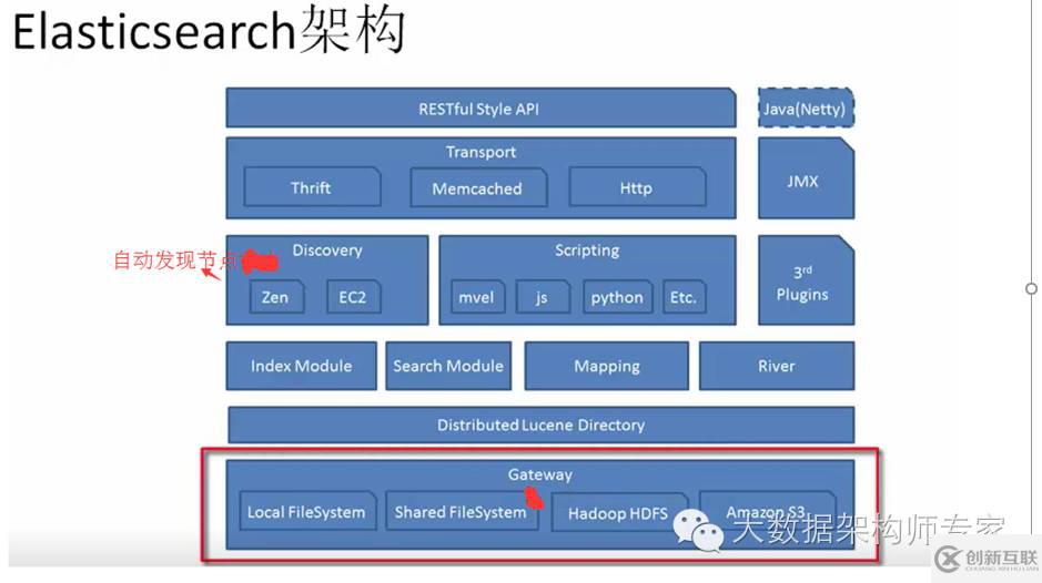 怎么分析ELK平台部署