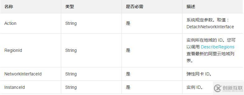 使用DetachNetworkInterface从一台实例上分离弹性网卡的方法