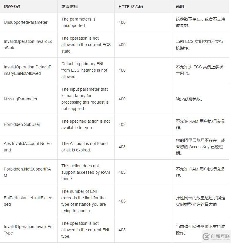 使用DetachNetworkInterface从一台实例上分离弹性网卡的方法