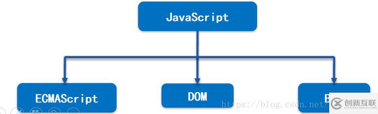 JavaScript基础知识点分析