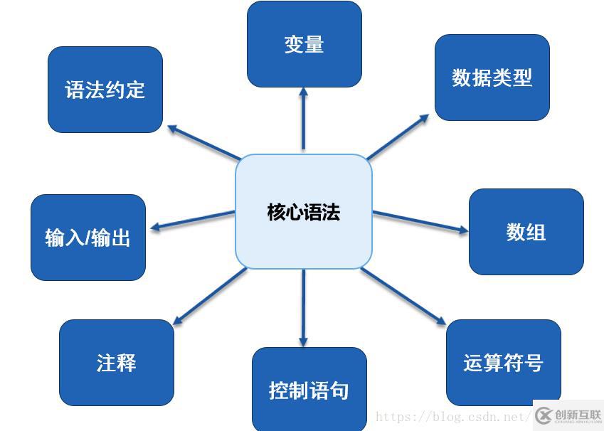 JavaScript基础知识点分析