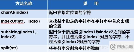 JavaScript基础知识点分析