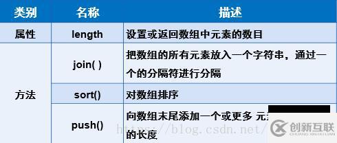 JavaScript基础知识点分析