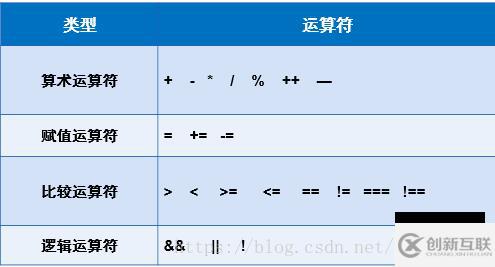 JavaScript基础知识点分析