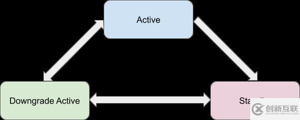 HBase中Replication的用法详解