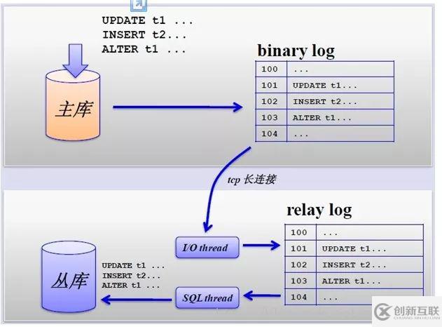 Mysql分库分表的方法介绍